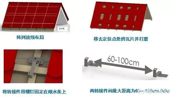 結(jié)構(gòu)選型的時候，對于安裝方式有兩個特點