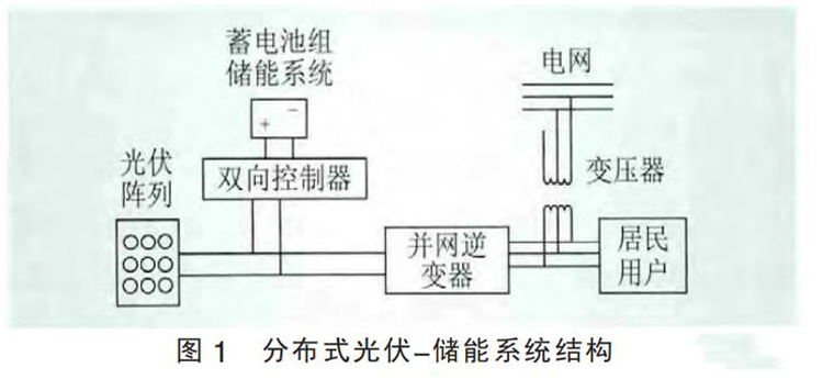分布式光伏儲能系統(tǒng)結構 分布式光伏儲能系統(tǒng)結構